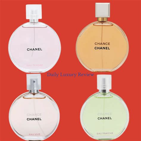 new chanel chance perfume reviews